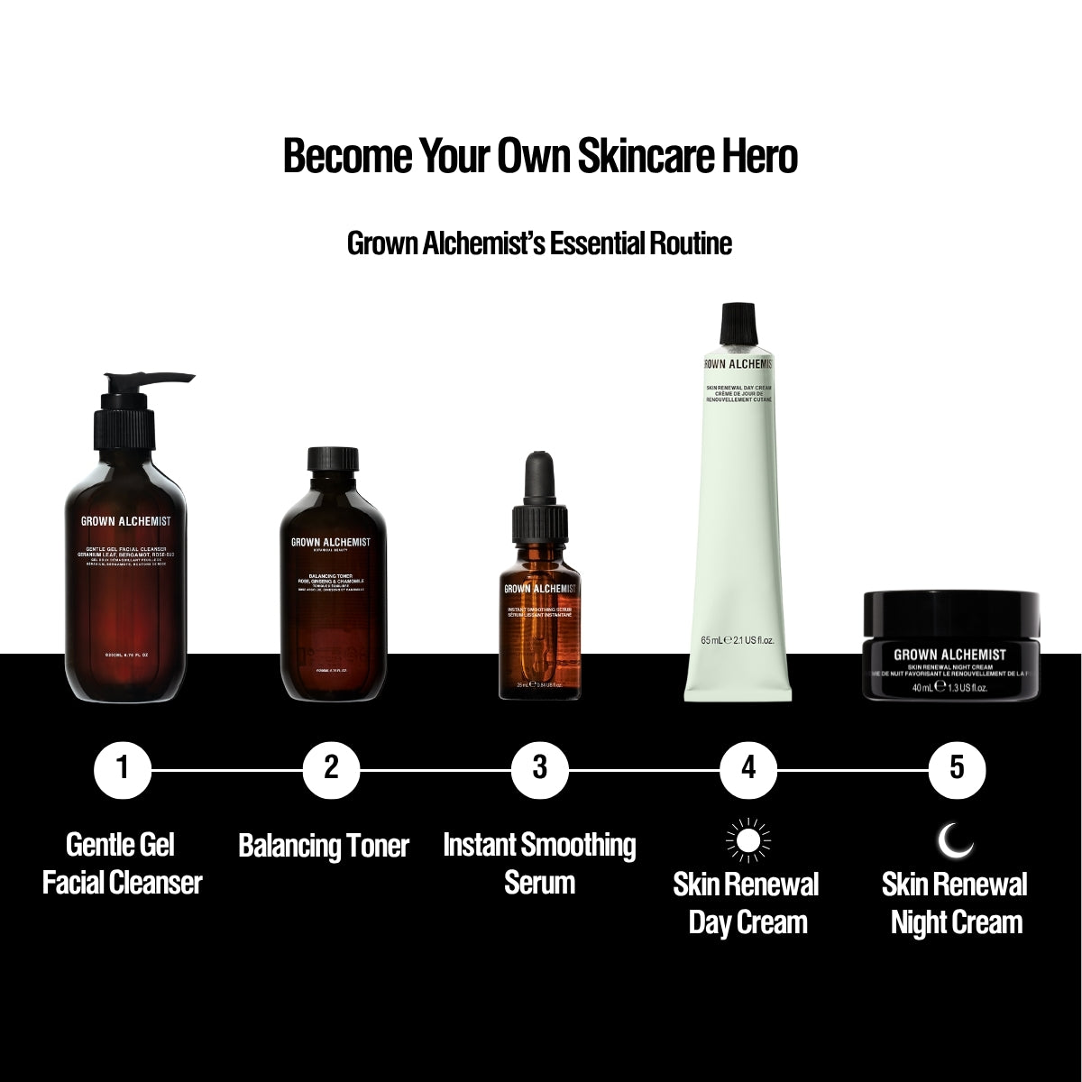 Essential Routine Set – Grown Alchemist HK